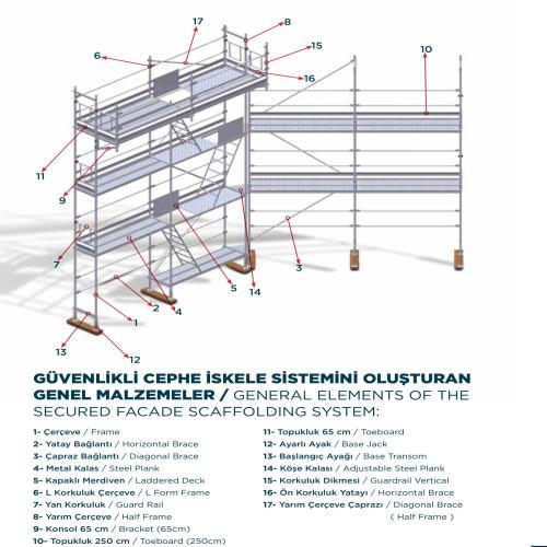 Güvenlikli Cephe İskele Sistemi, iskele kalıp, güvenlik sistemleri, kiralık iskeleler, dış cephe iskele sistemleri, kalıp altı iskele sistemleri, kalıp sistemleri, mart iskele
